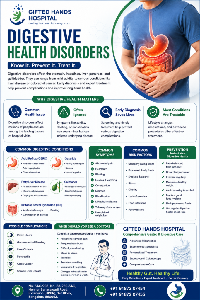 Digestive Health Disorders: Symptoms, Causes, Prevention & Treatment